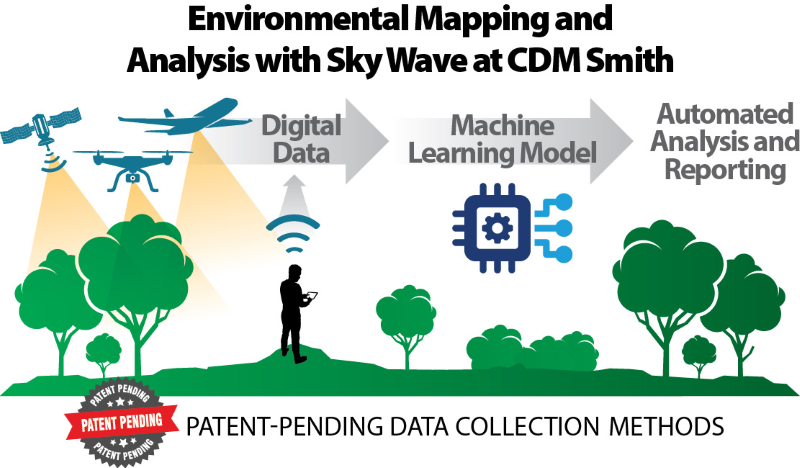 SkyWave-Enviromental-Mapping.png