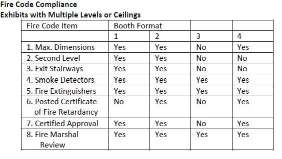 Multi-Level/Covered Booth Fire Code Compliance Multi-Level/Covered Booth Fire Code Compliance